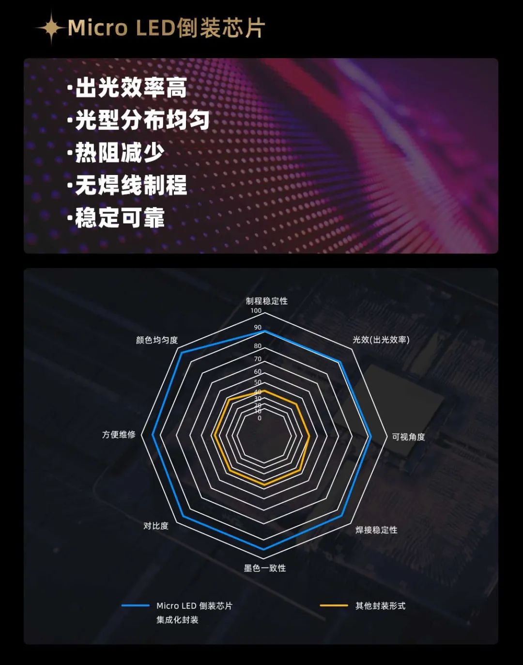 凯发(中国)官网面向全球发布第二代Micro LED显示技术——凯发(中国)官网黑钻(Diamond)系列