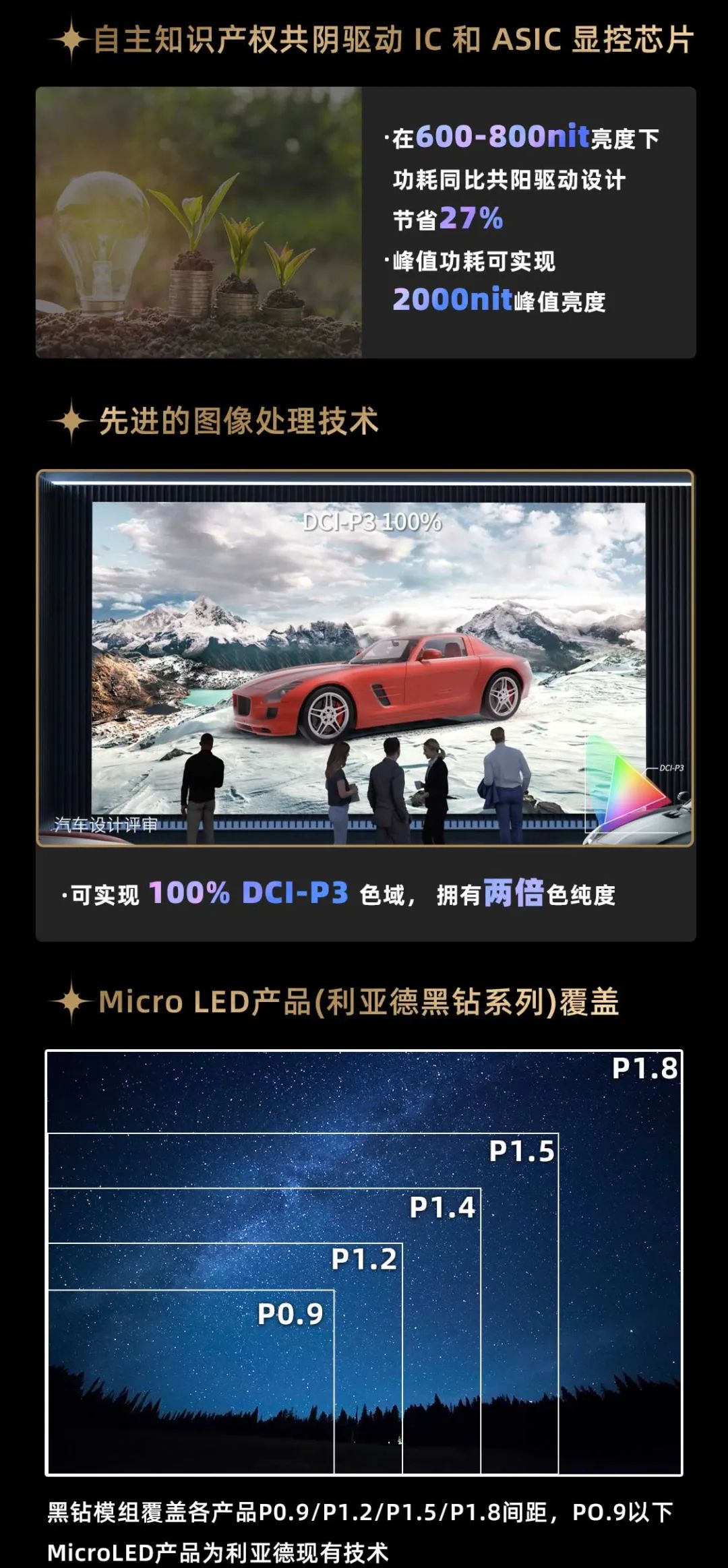 凯发(中国)官网面向全球发布第二代Micro LED显示技术——凯发(中国)官网黑钻(Diamond)系列